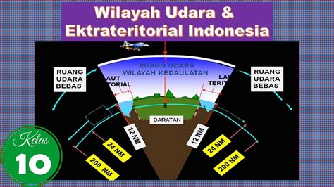 wilayah ekstrateritorial indonesia  Wilayah Ekstrateritorial